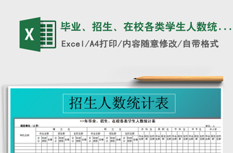 2021年畢業(yè)、招生、在校各類學生人數(shù)統(tǒng)計表