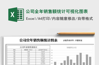 2021年公司全年銷售額統計可視化圖表