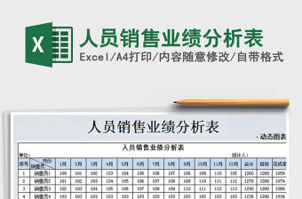 2021年人員銷售業績分析表