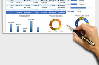 2021年應收賬款統(tǒng)計分析可視化圖表