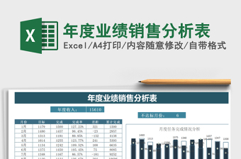 2021年年度業(yè)績(jī)銷售分析表