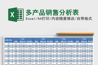 2021年多產(chǎn)品銷售分析表