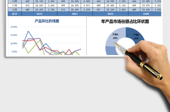 2021年多產(chǎn)品銷售分析表