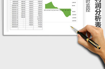 2021年擺地攤利潤分析表