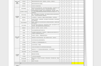 2021年绩效考核表-适用各部门经理主管评分考核