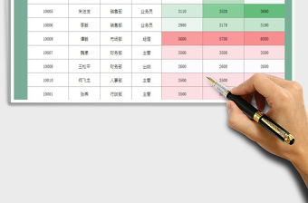 2021年公司員工薪資色階綜合分析表