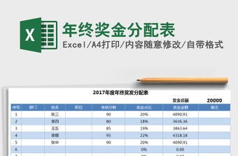 2022绩效奖金分配表