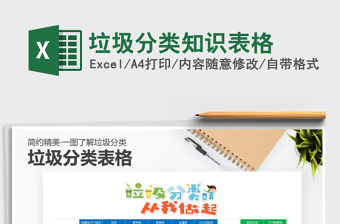 2021年垃圾分類知識表格