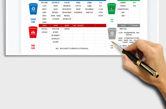 2021年垃圾分類知識表格