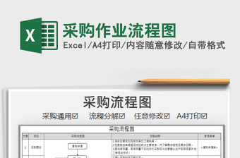 2021年采購作業(yè)流程圖