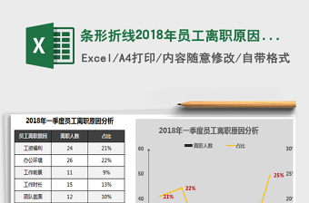 2022excel员工薪酬合成分析图