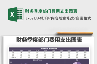 2021年財務(wù)季度部門費用支出圖表