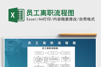 2021年員工離職流程圖