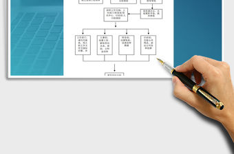 2021年員工離職流程圖
