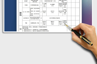 2021年销售部绩效考核评分表免费下载