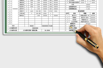 2021年成本費(fèi)用統(tǒng)計(jì)明細(xì)報(bào)表