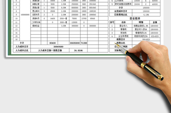 2021年成本費(fèi)用統(tǒng)計(jì)明細(xì)報(bào)表