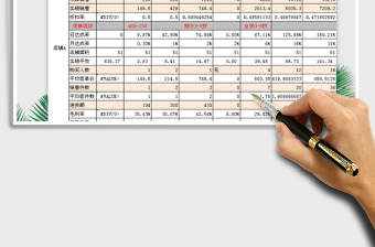 2021年店铺销售数据统计分析表