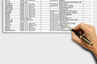 2021年房地產(chǎn)使用年限查詢