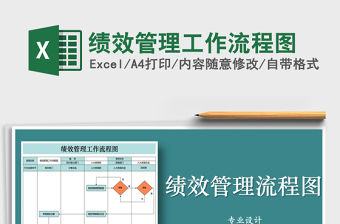 2021年績效管理工作流程圖