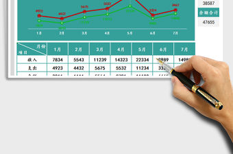 2021年財務收支分析圖表