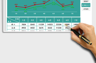 2021年财务收支分析图表