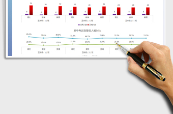 2021年学生成绩分析表