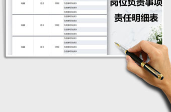 2021年崗位負責事項責任明細表