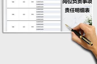 2021年崗位負(fù)責(zé)事項(xiàng)責(zé)任明細(xì)表