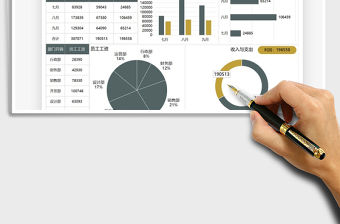 2021年財務報表月度數據圖表匯報