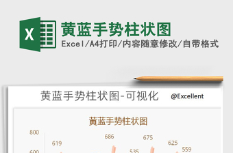 2022年黃藍(lán)手勢(shì)柱狀圖