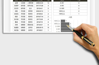 2021年員工工齡分布統(tǒng)計表