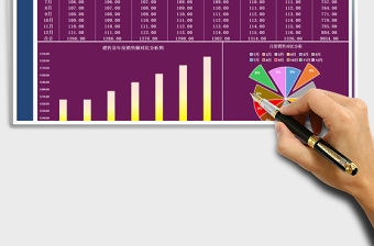 2021年銷售業績表-對比分析圖表