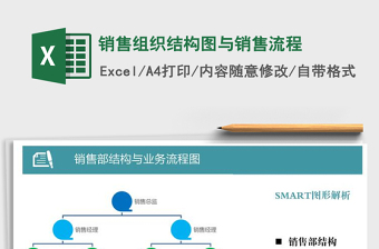 2021质量管理部部组织结构与责权表