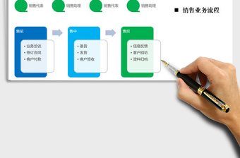 2021年销售组织结构图与销售流程