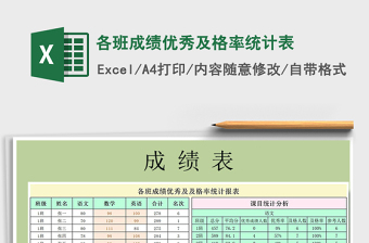 2021年各班成績優(yōu)秀及格率統(tǒng)計(jì)表