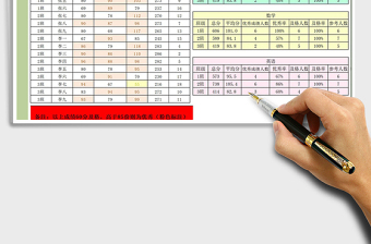 2021年各班成绩优秀及格率统计表