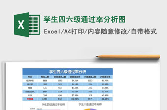 2022學生四六級通過率分析圖