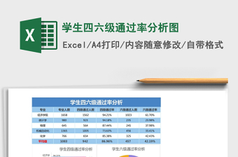 2021年學(xué)生四六級通過率分析圖