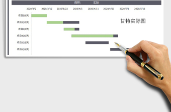 2021年工程項目工作計劃進度表(甘特圖)