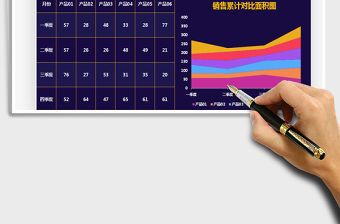 2022年銷售累計對比面積圖