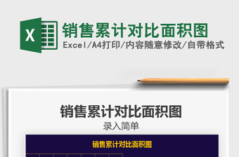 2022年銷售累計對比面積圖