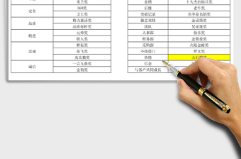 2021年年會(huì)獎(jiǎng)項(xiàng)目錄表
