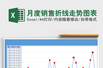 2021年月度銷售折線走勢圖表