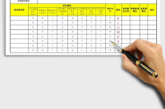 2021年供应商筛选评分统计表（自动排名）