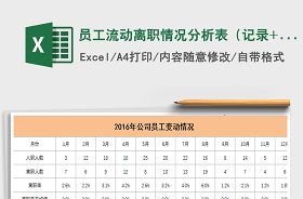 2022员工流动离职情况分析表（记录+分析）