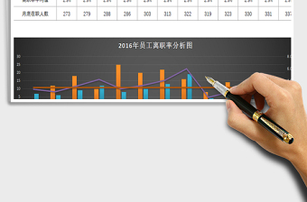 2021年员工流动离职情况分析表（记录+分析）