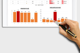 2021年銷售員業績分析管理表
