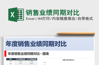 2021年銷(xiāo)售業(yè)績(jī)同期對(duì)比