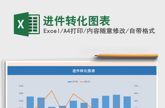 2021年進件轉化圖表